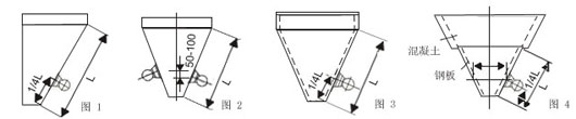 不同傾角和材質(zhì)的料倉(cāng)的倉(cāng)壁振動(dòng)器的安裝位置如圖所示。