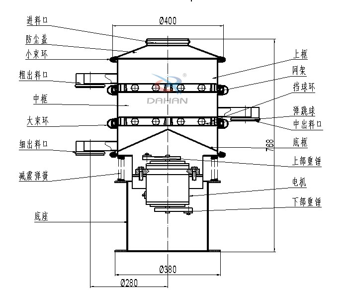 400mm小型振動(dòng)篩結(jié)構(gòu)：中框，彈跳球，底框，上部重錘，電機(jī)，底座，減振彈簧等。