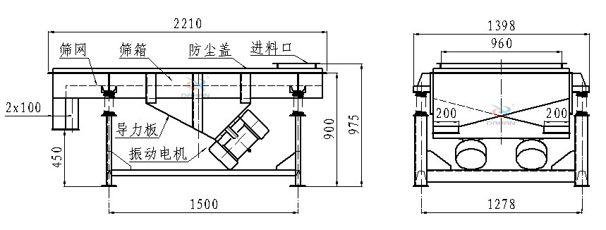 直線振動(dòng)篩側(cè)面結(jié)構(gòu)圖：篩網(wǎng)，篩箱，防塵蓋，進(jìn)料口，導(dǎo)力板，振動(dòng)電機(jī)等。