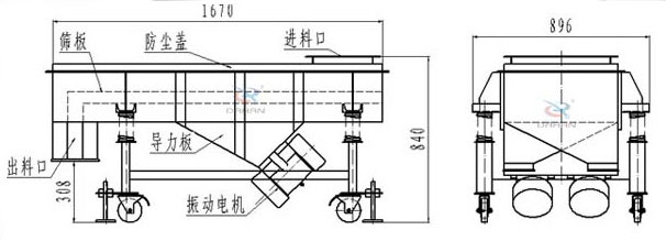 可升移動(dòng)式直線振動(dòng)篩結(jié)構(gòu)：篩板，防塵蓋，進(jìn)料口，導(dǎo)力板，出料口，振動(dòng)電機(jī)等