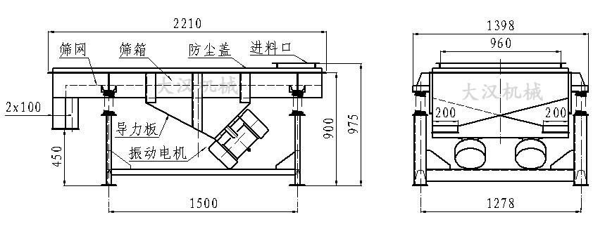 直線振動(dòng)篩內(nèi)部結(jié)構(gòu)由：振動(dòng)電機(jī)，導(dǎo)力板，防塵蓋，進(jìn)料口，篩箱，篩網(wǎng)。