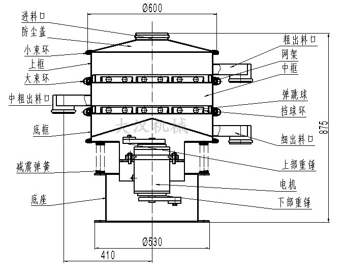 旋振篩結(jié)構(gòu)圖：進(jìn)料口，防塵蓋，大束環(huán)，網(wǎng)架，擋球環(huán)，底框。