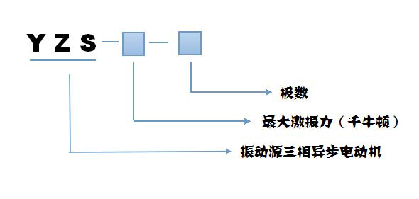 yzs振動電機規(guī)格型號說明