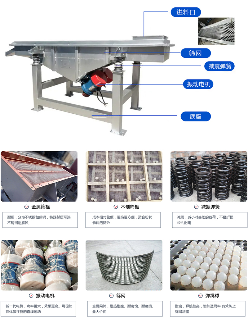 直線篩選機：結(jié)構(gòu)振動電機，出料口，木質(zhì)篩框，鋼制篩框，碳鋼篩箱，不銹鋼篩箱等部件展示圖