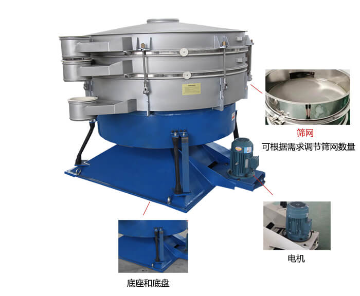 搖擺篩分機：篩網(wǎng)，振動電機，底座展示圖