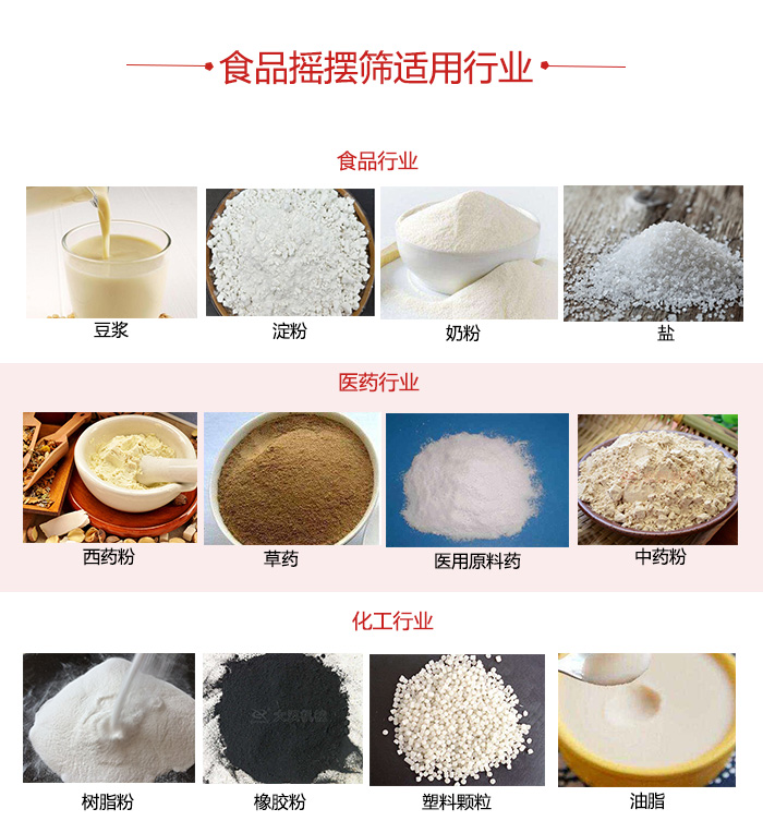 食品搖擺篩適用行業(yè)：食品，醫(yī)藥，化工等行業(yè)展示圖