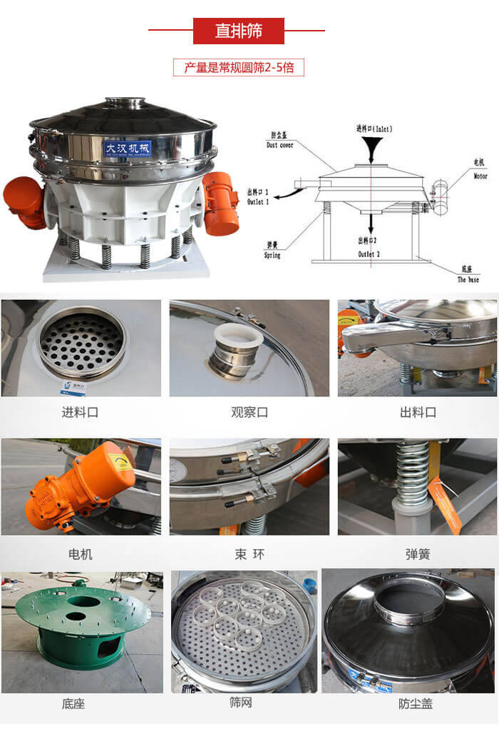 直排篩：電機(jī)，束環(huán)，彈簧底座清網(wǎng)裝置等部件展示圖。