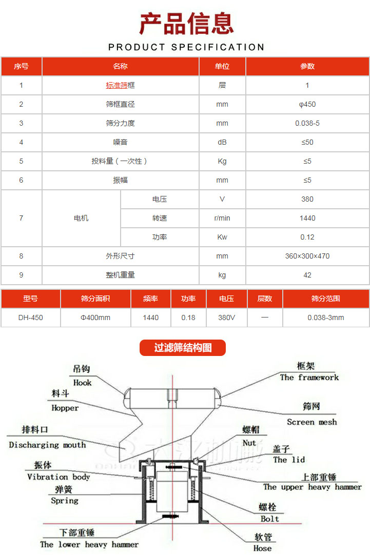 過(guò)濾篩技術(shù)參數(shù)。450過(guò)濾篩結(jié)構(gòu)展示該產(chǎn)品主要有：吊鉤，料斗，排料口，振體，彈簧，下部重錘，框架，篩網(wǎng)，螺帽蓋子，上部重錘，螺栓，軟管。