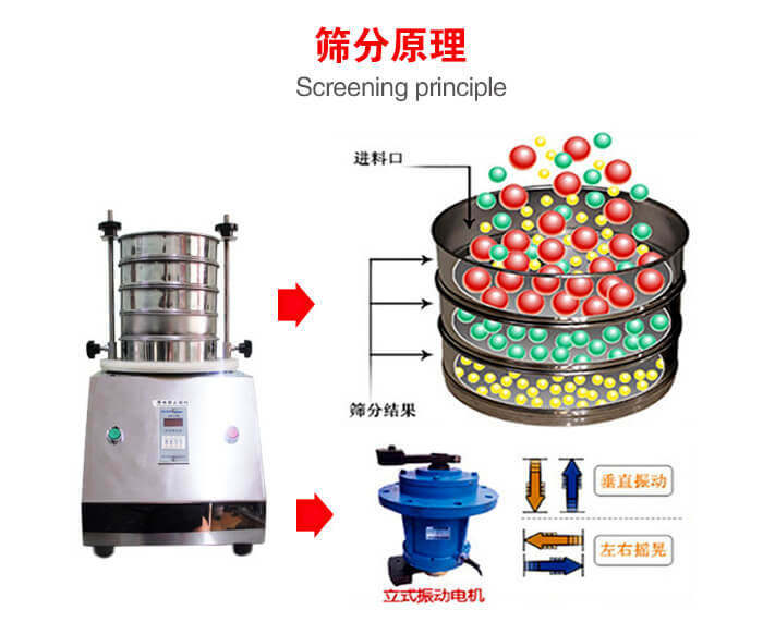 試驗篩機工作原理物料進入試驗篩振動篩中，利用底部電機的振動，完成物料在篩框中的篩選目的。