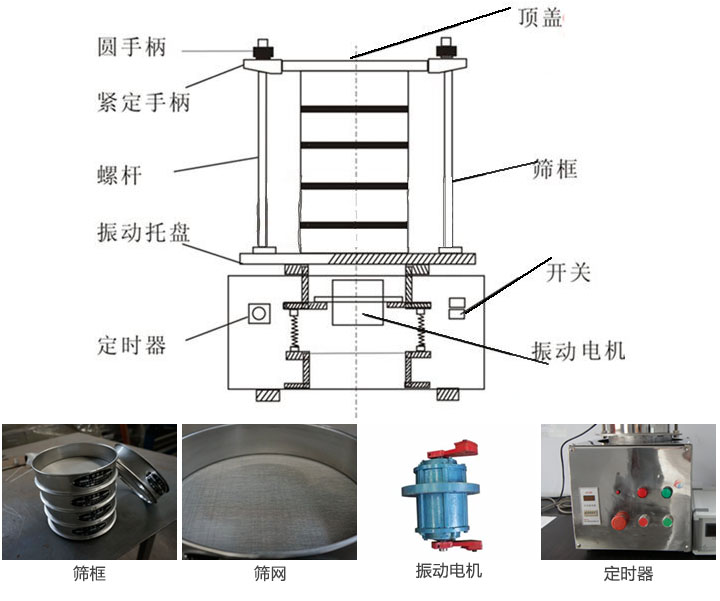 實(shí)驗(yàn)室振篩機(jī)結(jié)構(gòu)原理